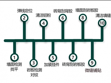 维罗生态瓷砖-欧标微缝铺贴